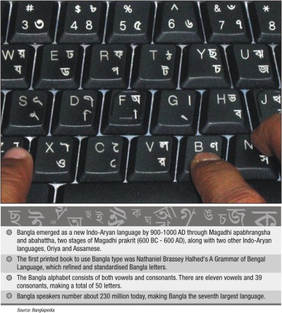 A Computer Keyboard Which Is Compatible To Bangla Typing Inventor Of Bangla Computer Keyboard Known As Bijoy Keyboard Has Won A Long Legal Battle To