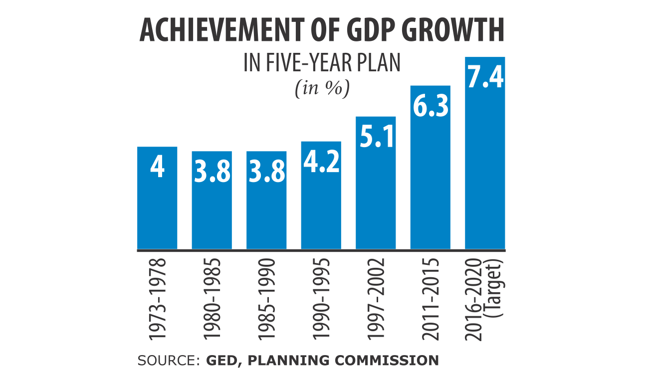 Private Sector