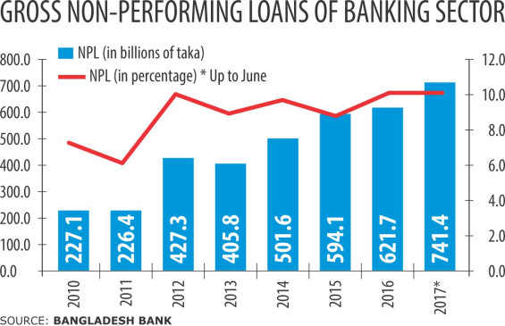 http://www.thedailystar.net/sites/default/files/styles/big_2/public/feature/images/banking_fault_lines.jpg?itok=LVj-rZ-8