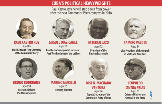 Fidel Castro interred in private ceremony