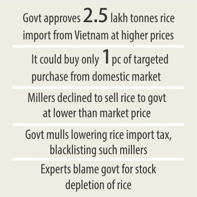 Costlier import gets nod