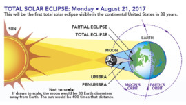 solar-eclipses-nasa