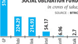 Social obligation fund from telcos crosses Tk 1,200cr