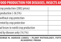 Crop protection industry: a contributor in disguise