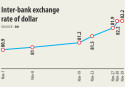 Banks move to curb dollar's rally