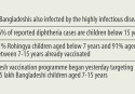 Return of diphtheria rings alarm