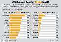 Bangladesh among abstinent countries when it comes to drinking