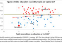 Is Bangladesh all set to be a  middle income country?