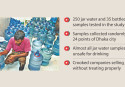 'Safe water' in jar mostly unsafe 