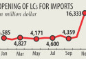 Import orders hit record high
