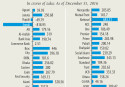 Private banks book hefty net profits 