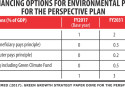 Sustainable development must be financed from domestic resources