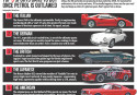 Top 5 Sports cars to buy once petrol is outlawed 