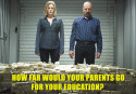 How Much Does Your EDUCATION Cost?