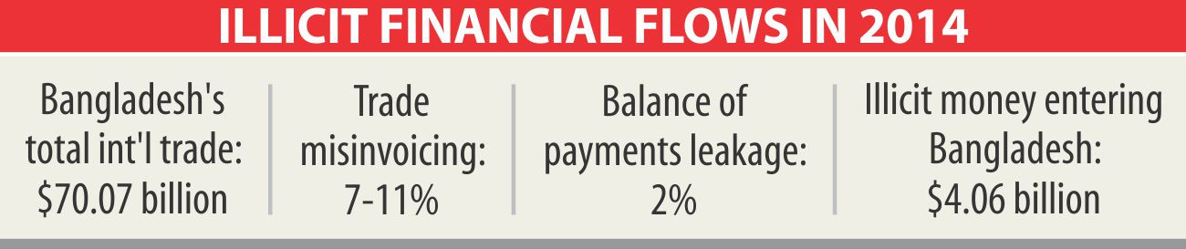 $6-9b lost in 2014