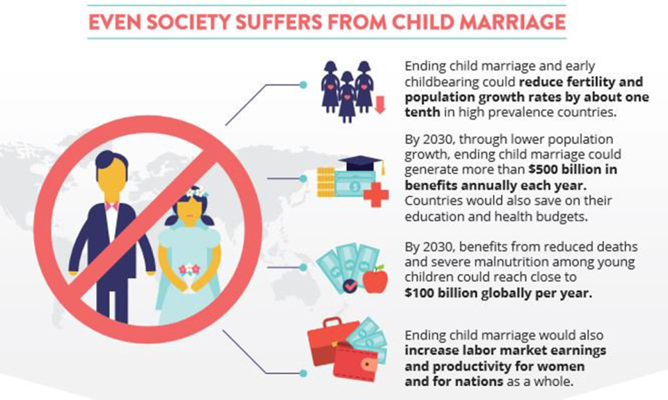 Putting a Price Tag on Child Marriage