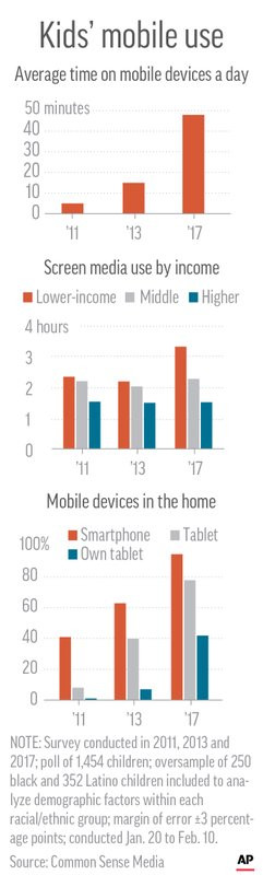 children mobile use children mobile use