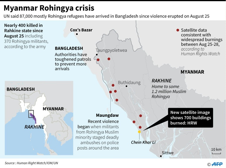 Rohingya refugees Rohingya refugees