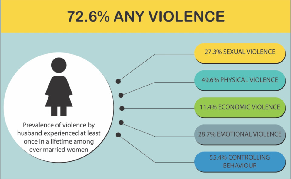 Literature Review In Domestic Violence