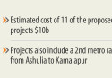 2ND PADMA BRIDGE, 17 OTHER PROJECTS: Govt seeking Japanese fund