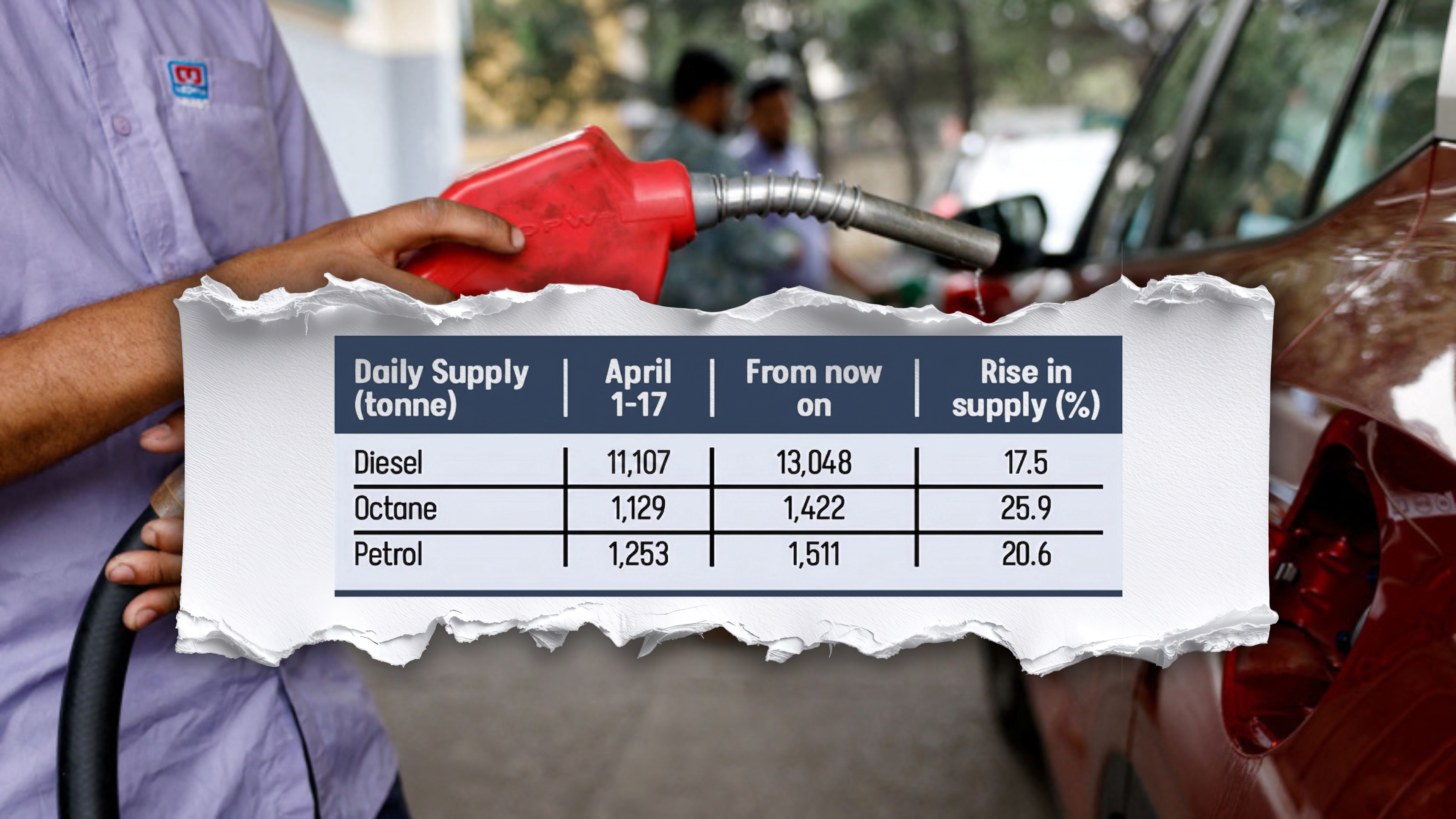 Fuel price hike lays bare stress on economy