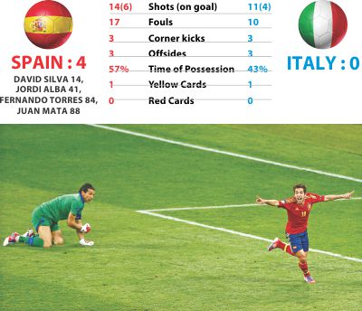 Skor spanyol vs italia 2012