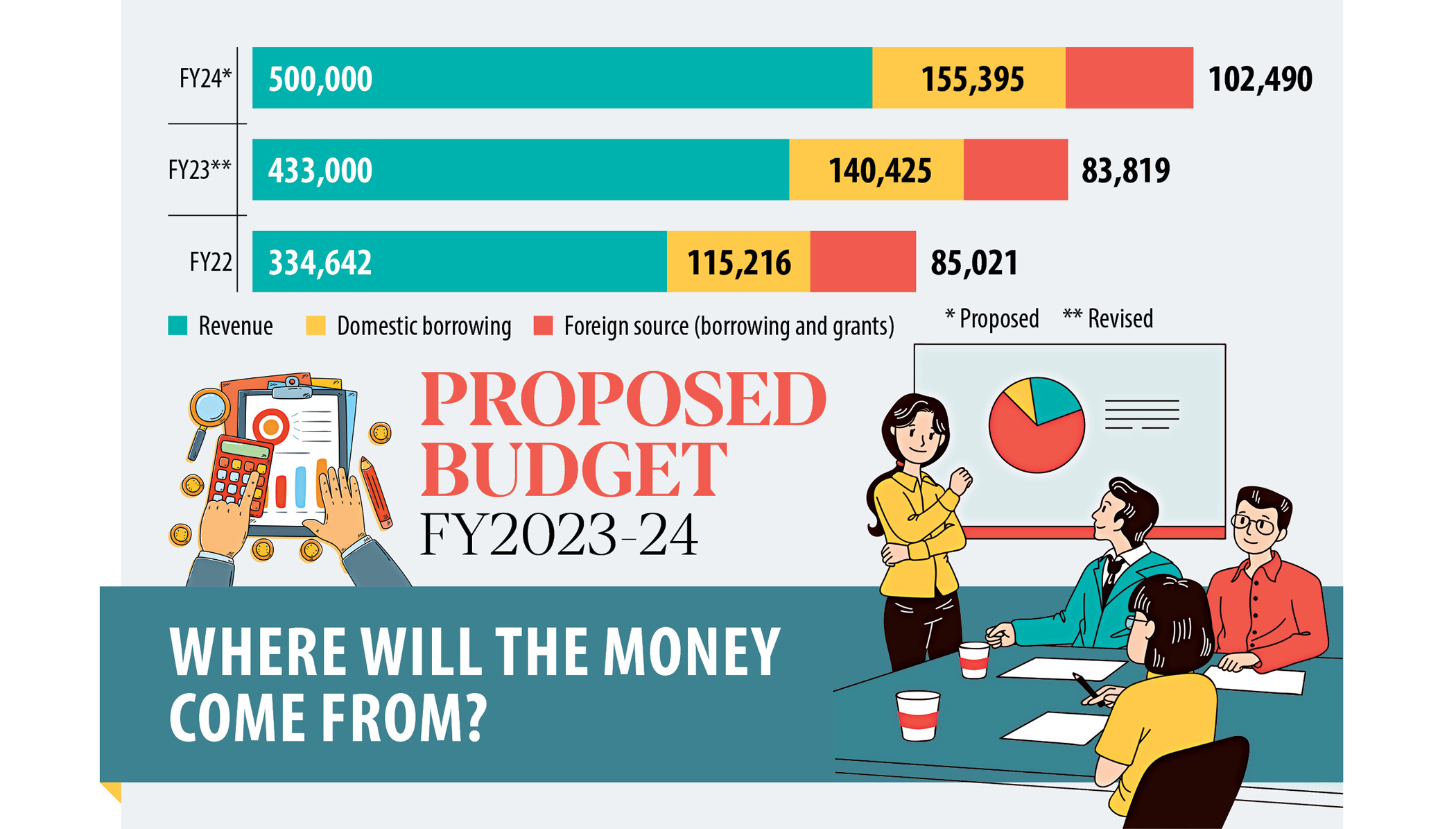 A budget divorced from reality