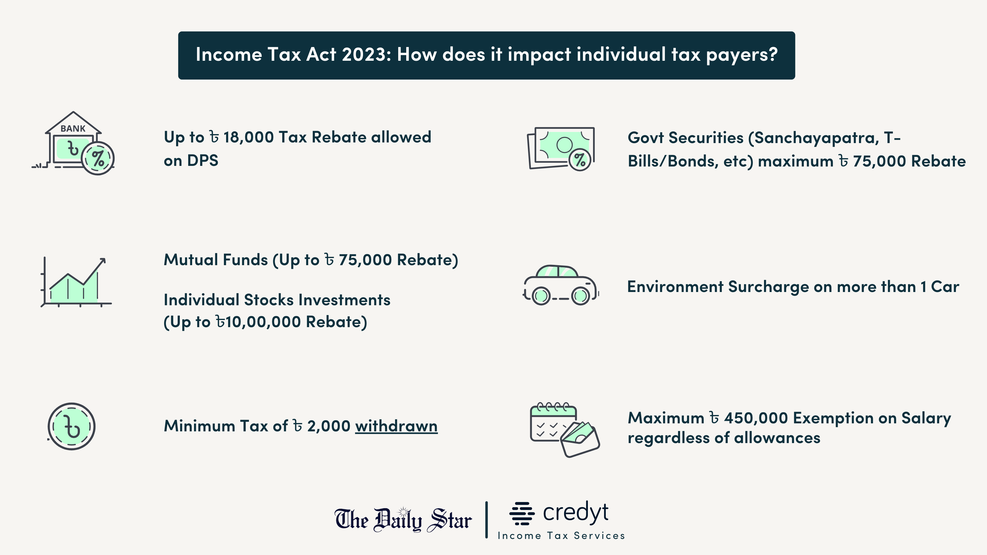 All you need to know about the new Income Tax Act
