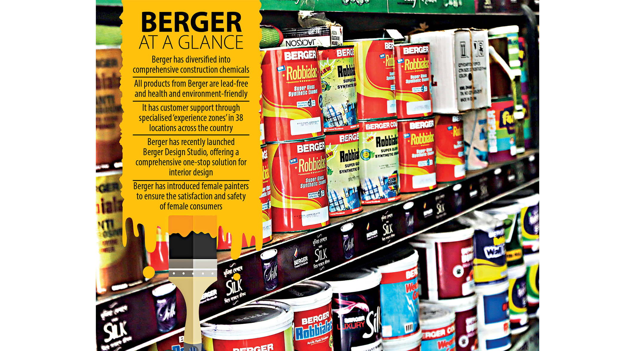 Paint industry investing in eco-friendly products