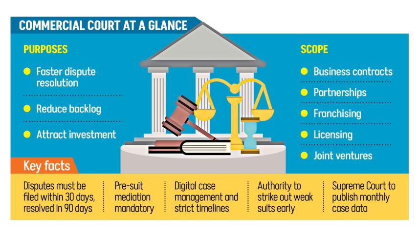 Commercial-courts.jpg
