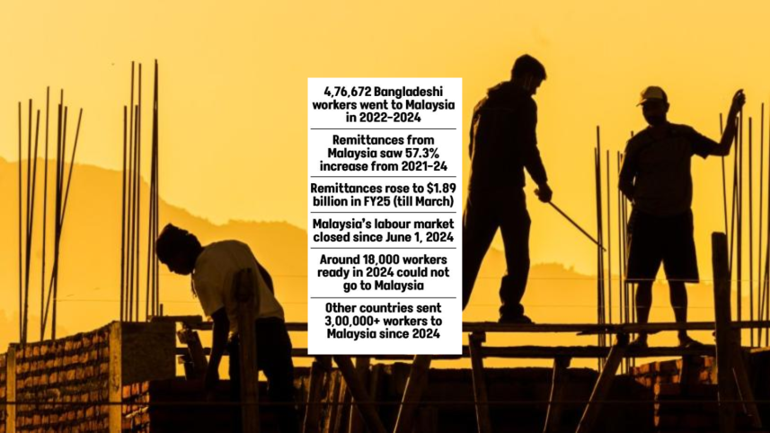 Bangladesh Labour Market Malaysia