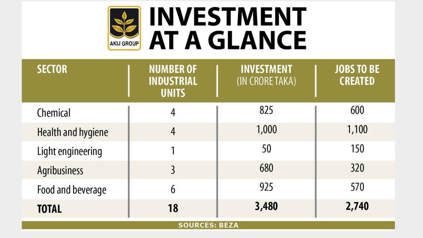 akij-investment.jpg