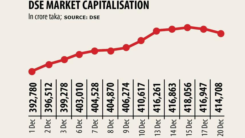dse-market.jpg
