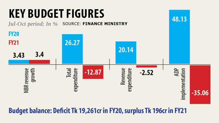 key budget.jpg