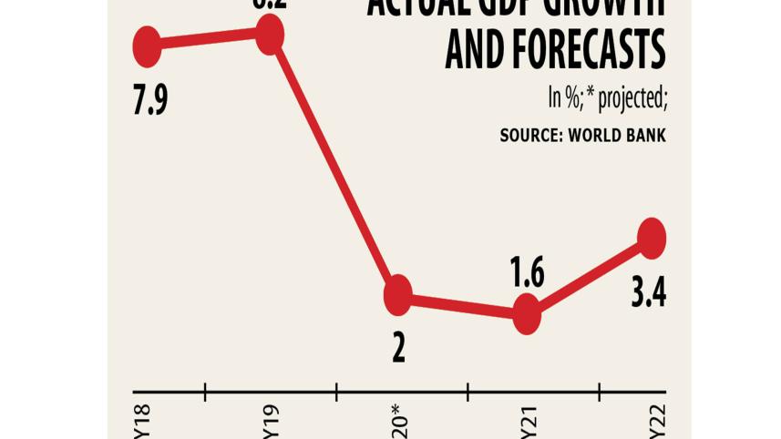 GDP-growth.jpg