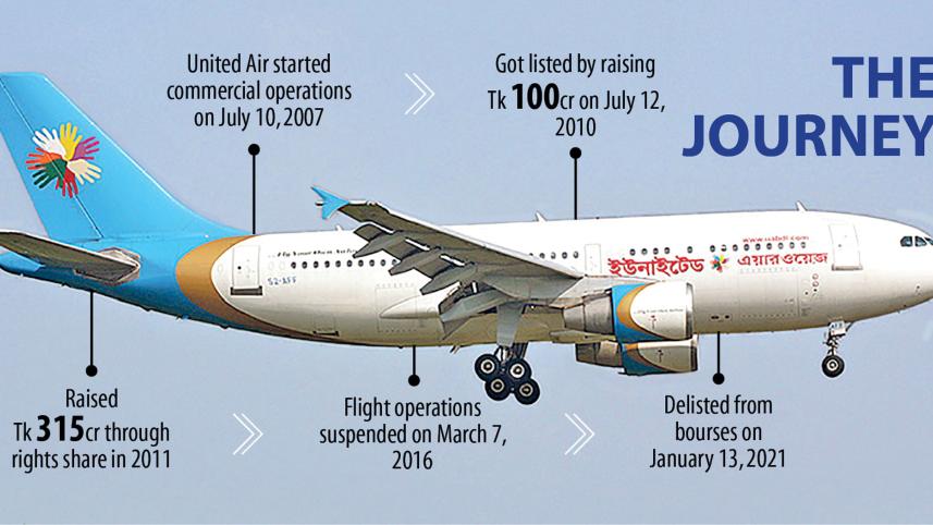 Stock-investors-of-United-Airways.jpg