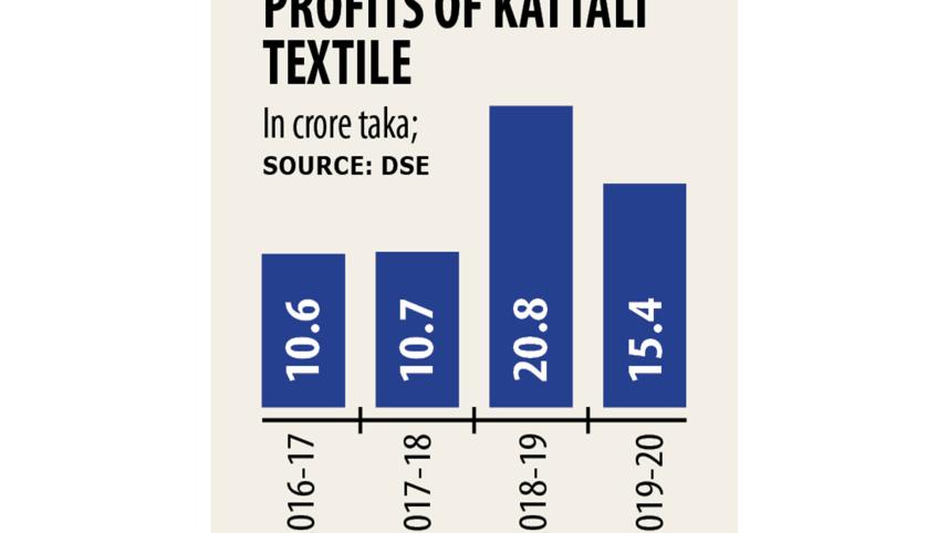 Kattali-Textile.jpg