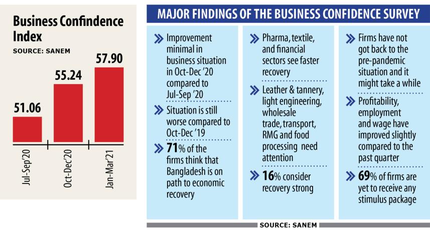 Business-confidence.jpg