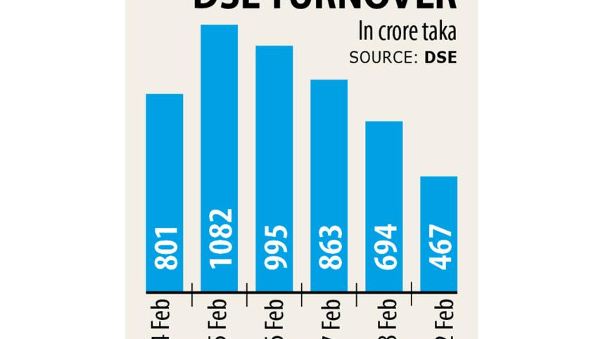 DSE-turnover.jpg