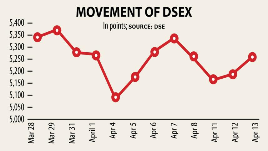 DSEX.jpg