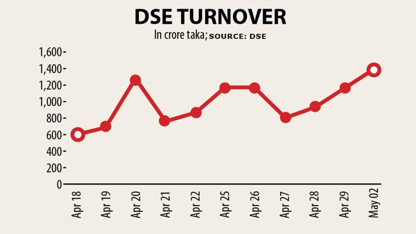 stock-turnover.jpg