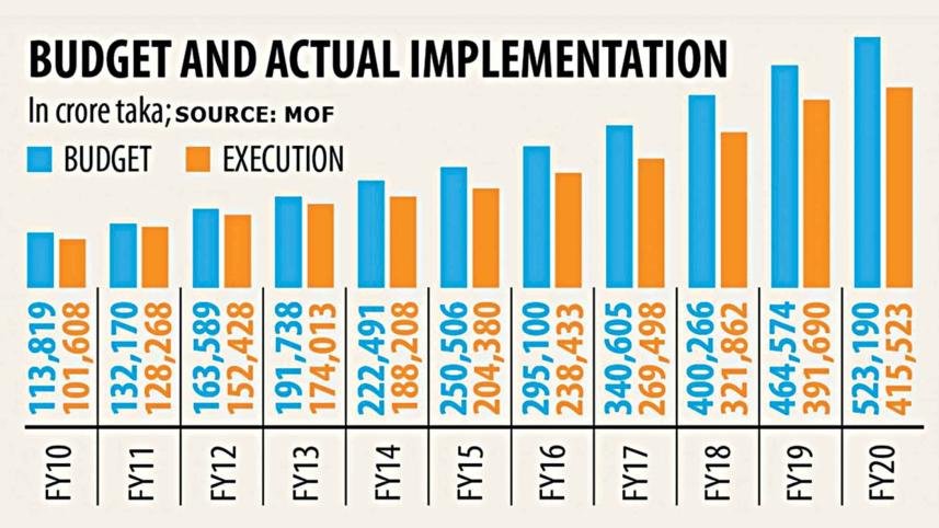 budghet-implementation.jpg