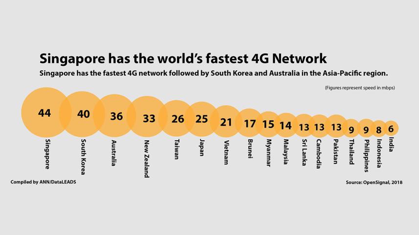 4g-speed-comparison-ann-wb.jpg
