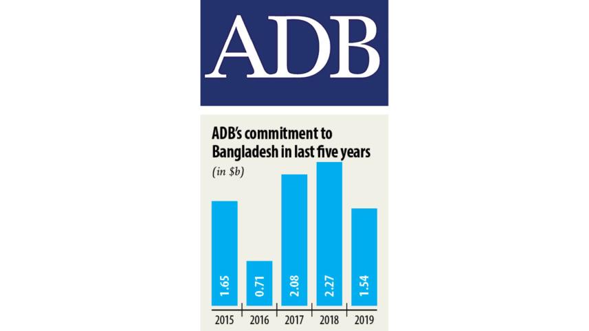 ADB.jpg