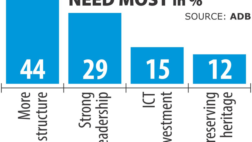adb poll.jpg