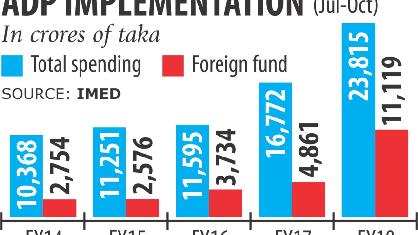 ADP spending 42pc.jpg