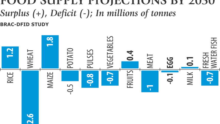 agriculture chart.jpg
