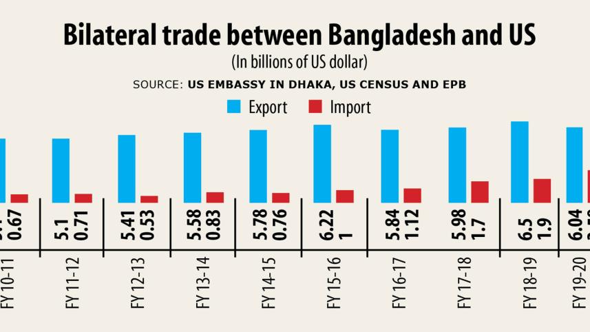 American-investment.jpg