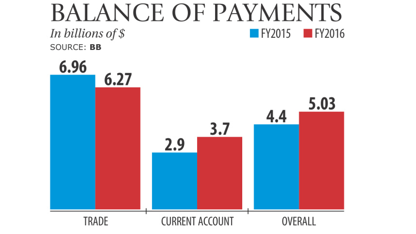 balance of payments.jpg