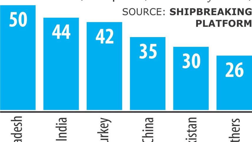 Bangladesh buy scrapped ships.jpg